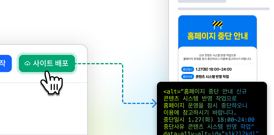 사이트 배포 버튼 클릭 시, 홈페이지 중단 안내 이미지의 텍스트 내용이 alt 속성 코드로 자동 생성되는 과정을 보여주는 일러스트